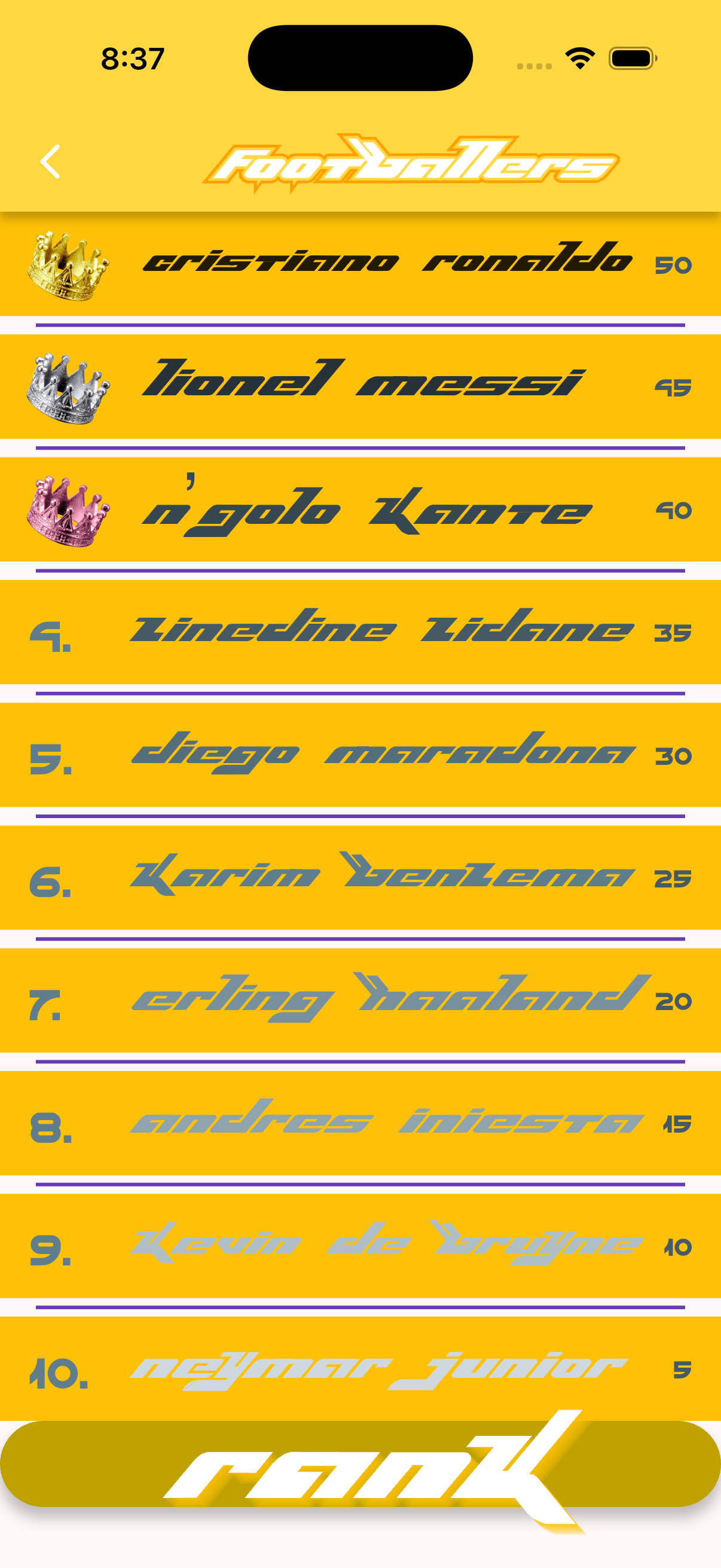 Public footballers leaderboard